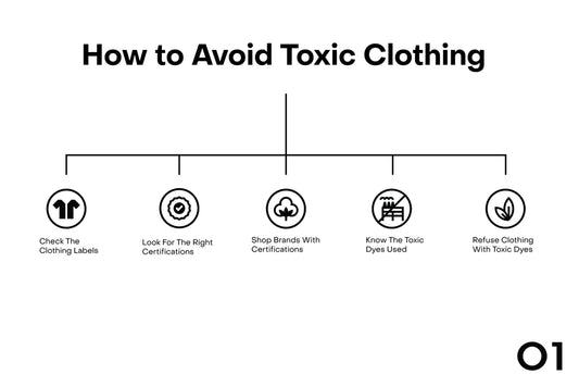 Sustainable Clothing | Certified Non-Toxic